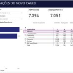 Dia da Indústria: Setor é o segundo empregador de São Leopoldo
