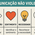 OAB NH promove palestra gratuita sobre Comunicação Não Violenta e relações interpessoais